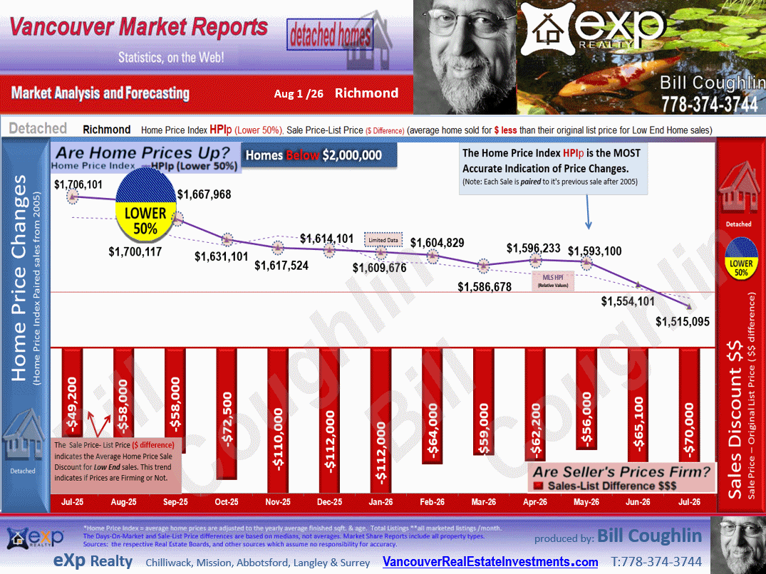 The Richmond City Market Statistics which includes sub-areas such as  , Lackner, Riverdale RI, Granville, Seafair, Broadmoor